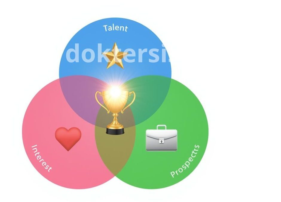 Bingung Kuliah? Pilih Minat, Bakat, atau Prospek Kerja? Temukan Rumus Keseimbangannya Di Sini!